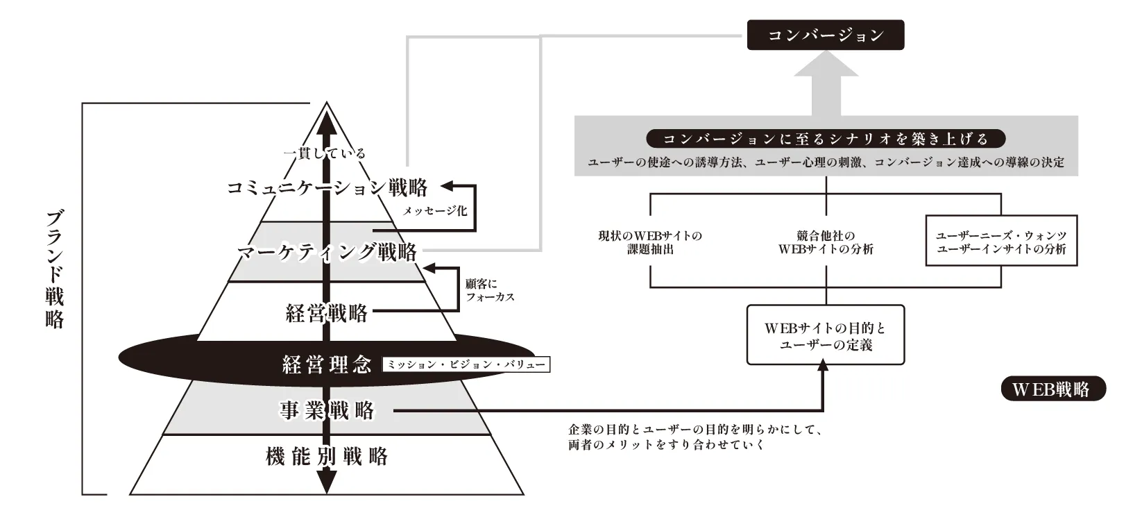 HPを軸としたブランドオートメーションシステム画像