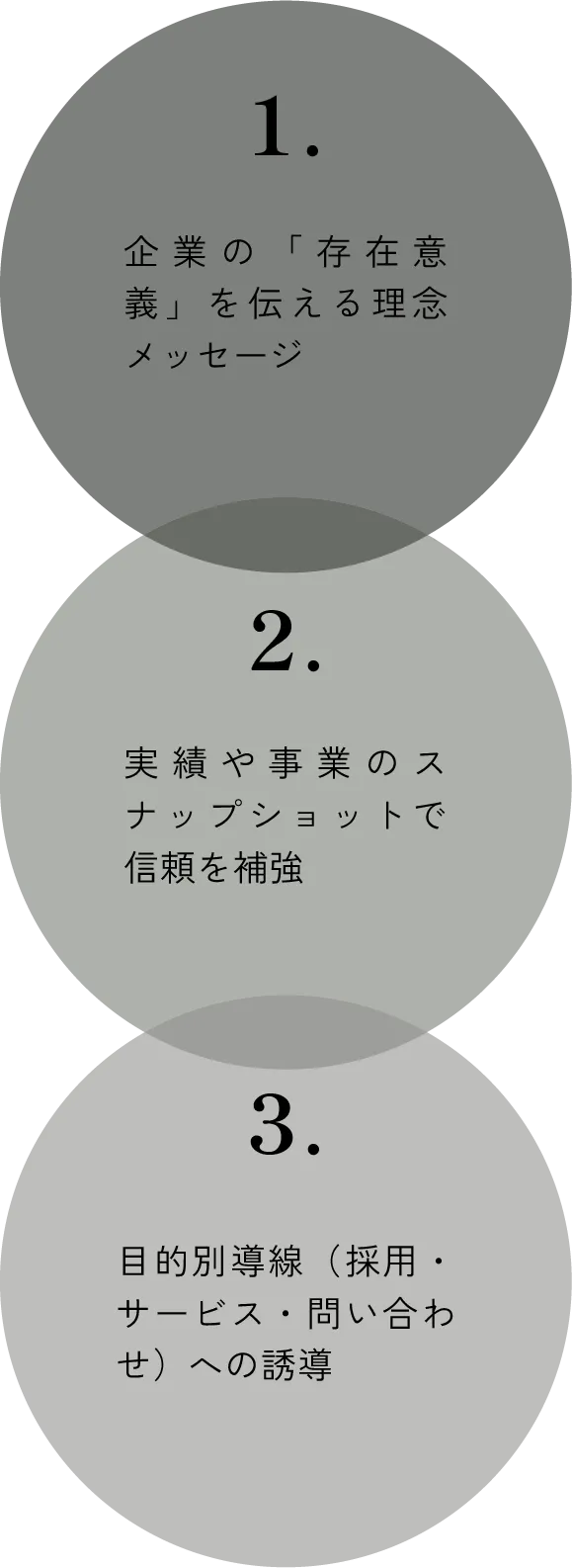 福岡のホームページ制作会社Webaxis3つのポイント
